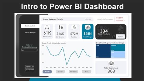 free nudify|How to build customized Power BI dashboards with user insights .